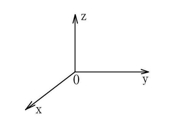 X、Y、Z軸位置圖